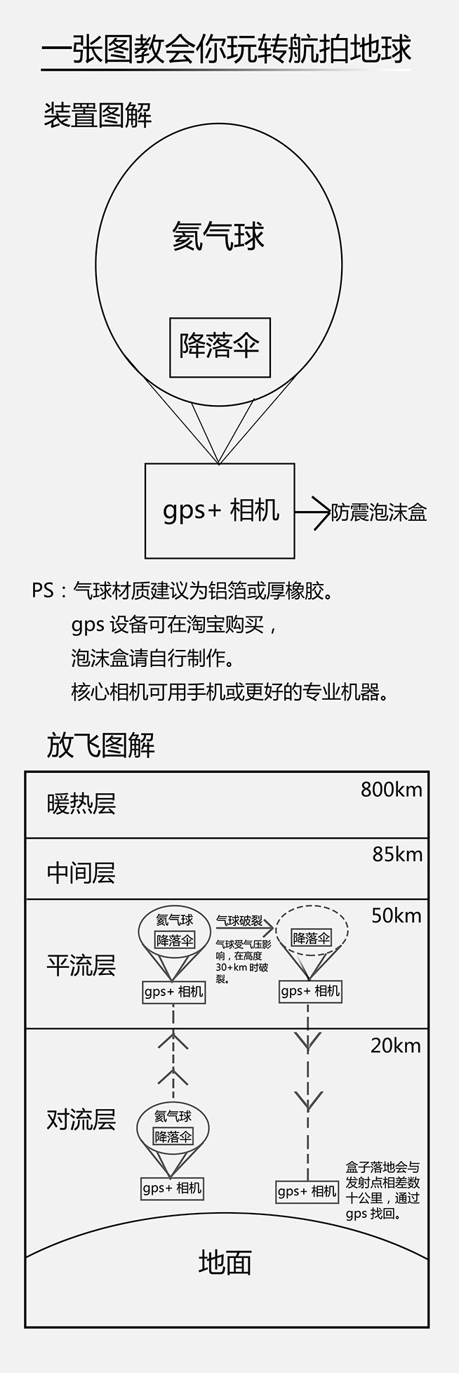 一張圖教會你拍地球654.jpg