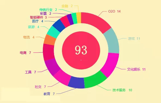 2014年BAT收購(gòu)總覽！豪灑近180億美元