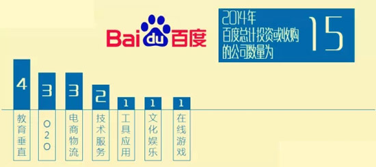 2014年BAT收購(gòu)總覽！豪灑近180億美元