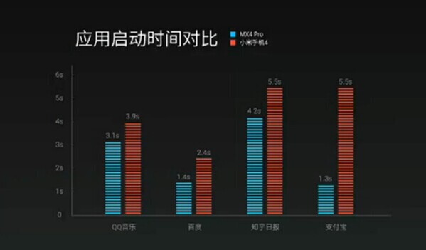 拒絕專業(yè)名詞，大白話解析MX4 Pro