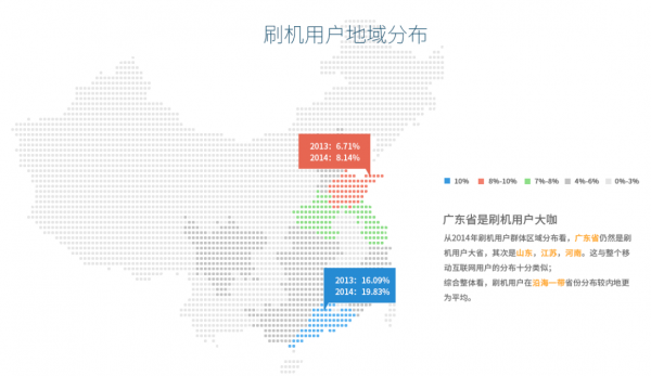 2014年刷機市場報告：小米MIUI下神壇