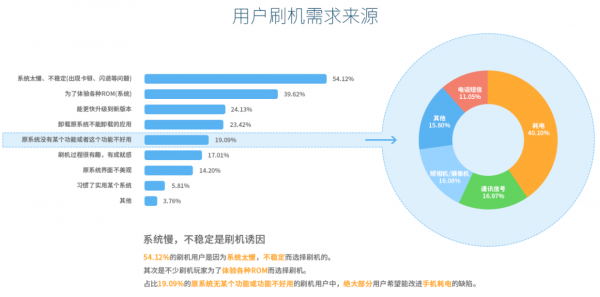 2014年刷機市場報告：小米MIUI下神壇