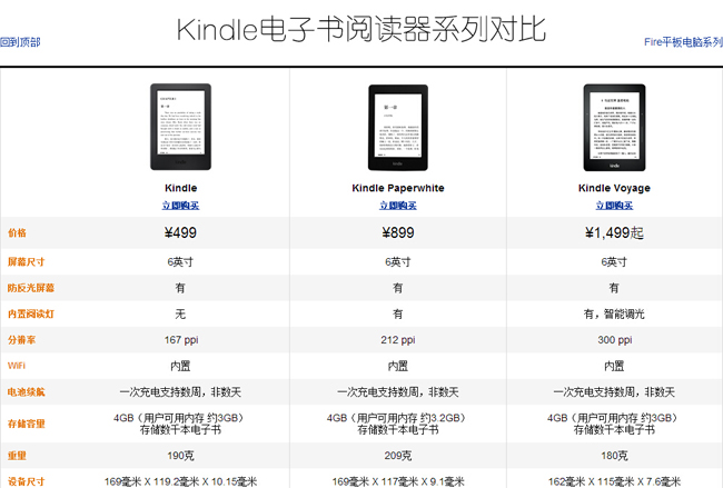 1499元！新一代Kindle標準版開賣