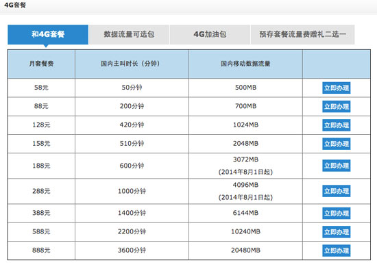 FDD發(fā)牌在即，4G用戶多重利好