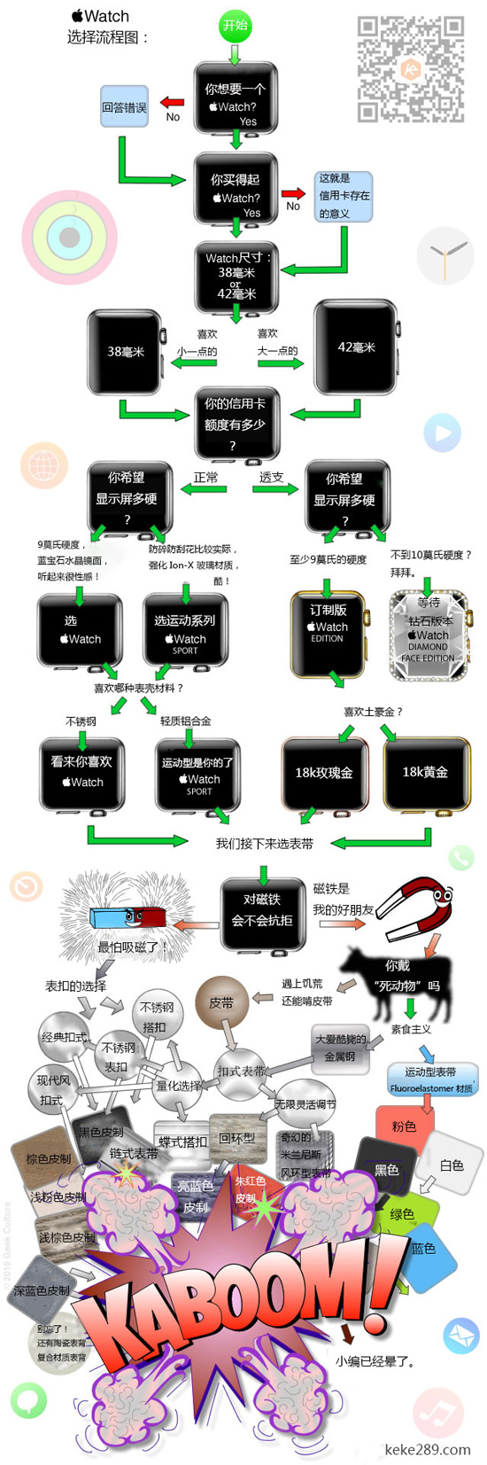 一張圖快速選擇屬于你的Apple Watch