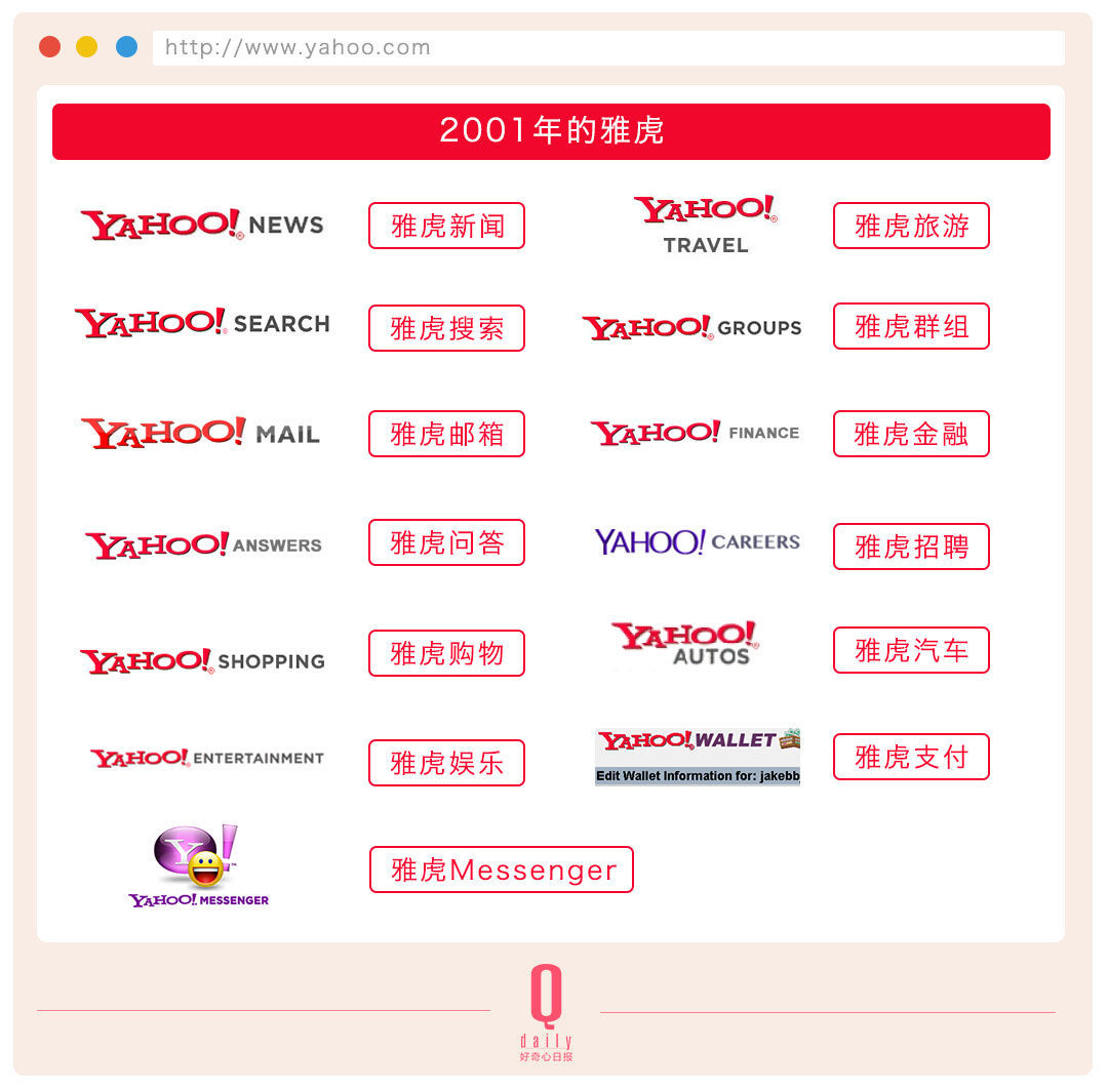 雅虎20年起伏，互聯(lián)網(wǎng)成長(zhǎng)的20年縮影