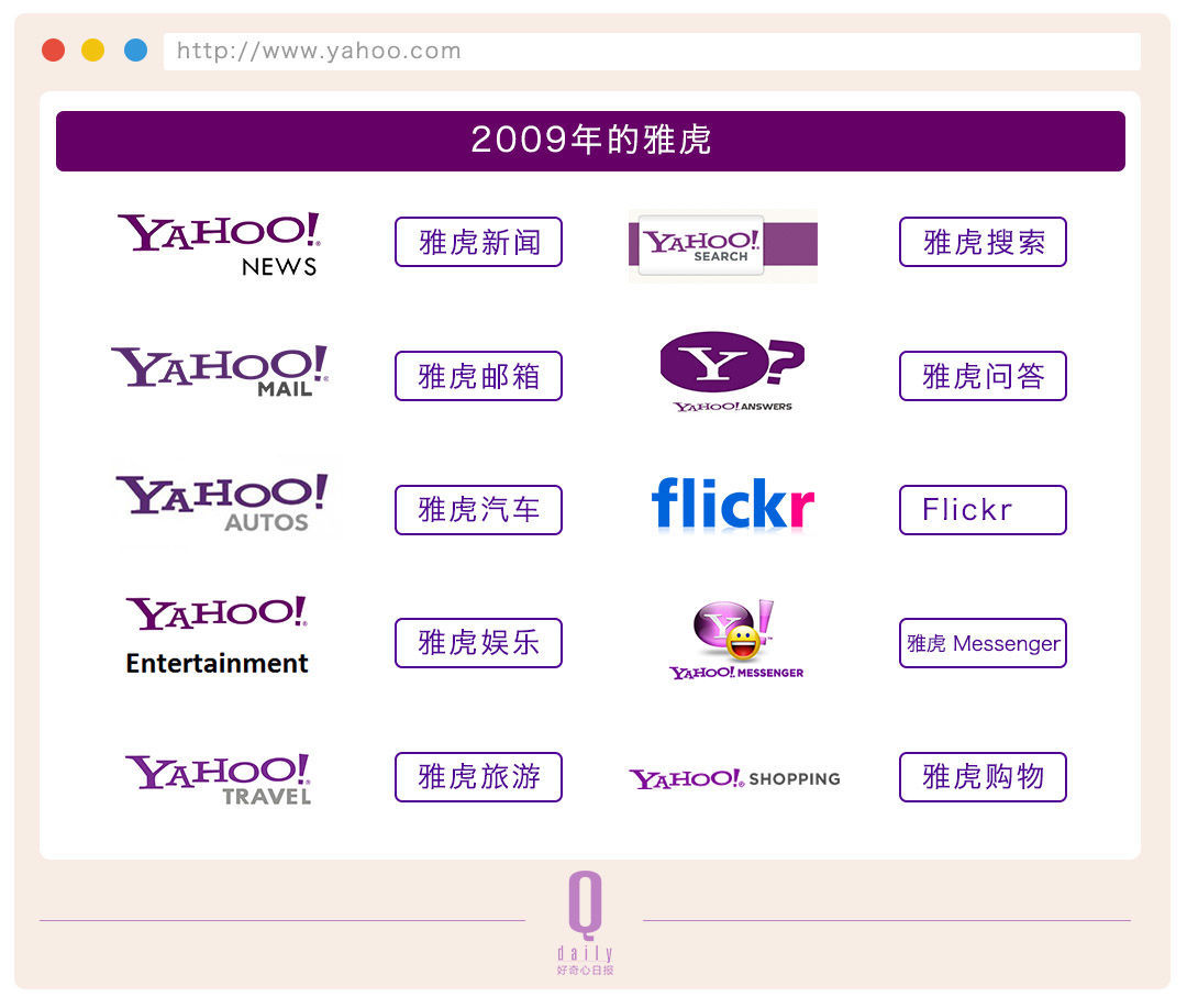 雅虎20年起伏，互聯(lián)網(wǎng)成長(zhǎng)的20年縮影