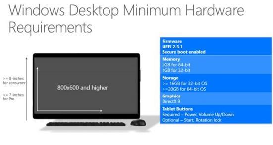 微軟公布Win10硬件要求：內(nèi)存512MB起步