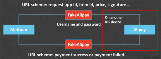 iOS曝驚天漏洞：可截取微信/支付寶密碼