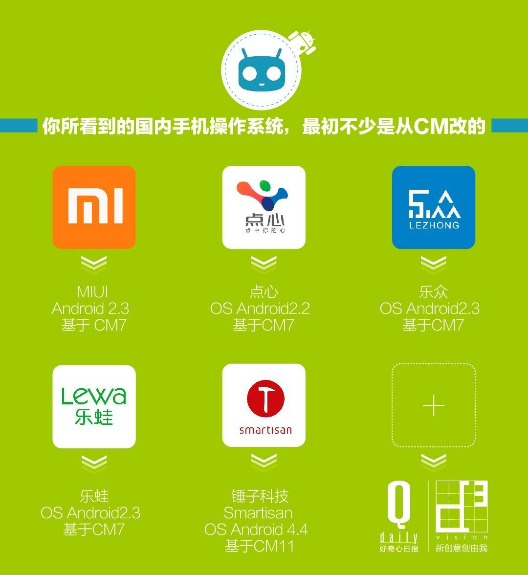 5張圖解釋CM如何成長為Android挑戰(zhàn)者