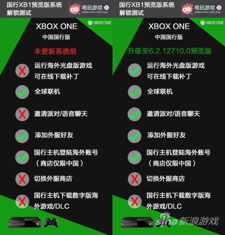 微軟終于還是沒(méi)忍住 國(guó)行Xbox One實(shí)現(xiàn)解鎖！