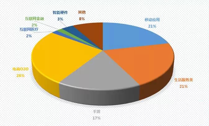 成都：手游第四城的泡沫與坍縮