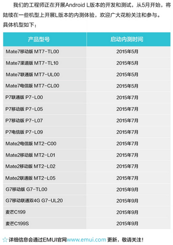 華為發(fā)布升級(jí)安卓5.0時(shí)間表， Mate2都能吃上棒棒糖