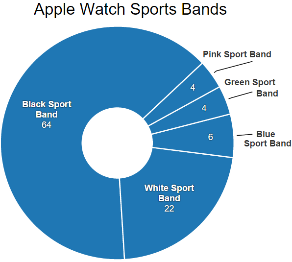 乞丐中的乞丐：Apple Watch黑色運(yùn)動(dòng)版最多人搶