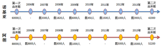 悲情阿諾：通信再婚男沒有春天