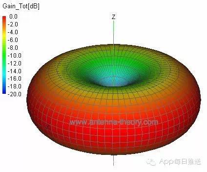 家里WiFi這么慢，肯定是因?yàn)槟氵@樣虐待它！