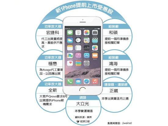 新一代iPhone開工 內(nèi)存攝像頭終于升級了