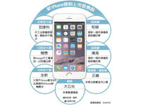 新一代iPhone開工 內(nèi)存攝像頭終于升級(jí)了