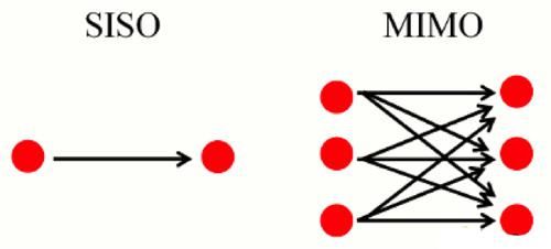 為什么4G手機(jī)的耗電量大？其實(shí)是有原因的