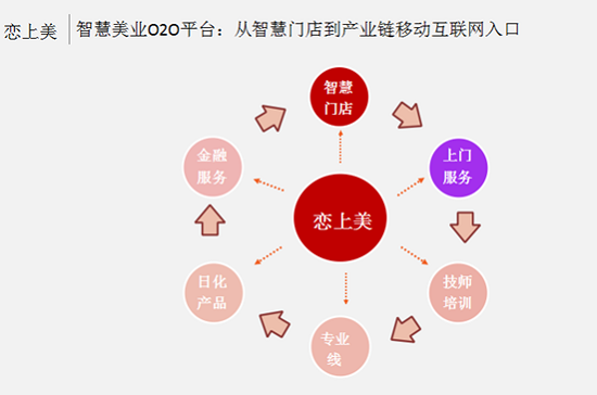 鉑濤極客挑戰(zhàn)賽：戀上美O2O平臺獲10萬大獎