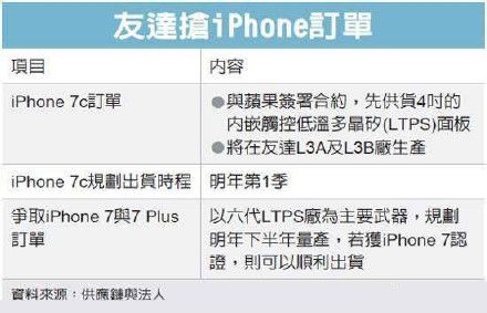 蘋果重拾4英寸屏，iPhone 7c明年來了