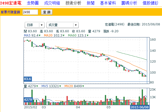 HTC到底行不行，不行就再學(xué)學(xué)三星吧！