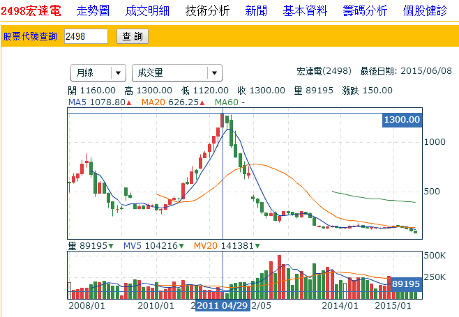 HTC到底行不行，不行就再學(xué)學(xué)三星吧！