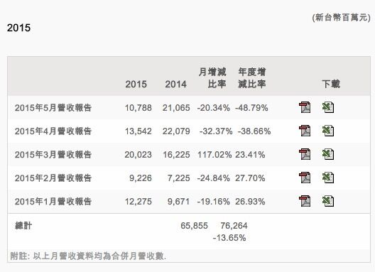 HTC到底行不行，不行就再學(xué)學(xué)三星吧！