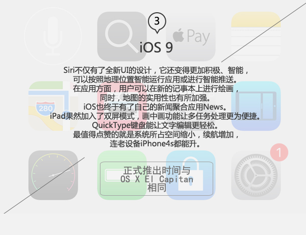 三大系統(tǒng)全面升級(jí) 一圖看懂蘋果2015WWDC