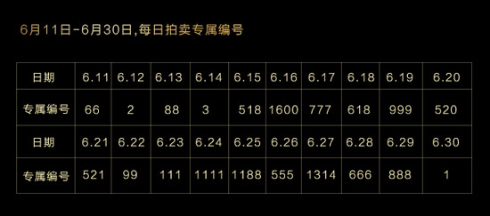 56萬元！首臺鋼鐵俠版S6 edge竟被拍至天價