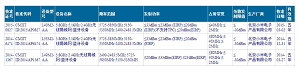 新尺寸？小米電視3真實(shí)信息曝光