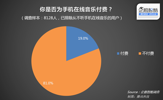 蘋果音樂上位？中國將禁止網(wǎng)上免費聽歌