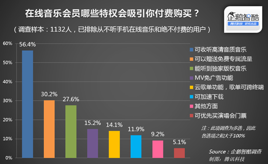 蘋果音樂上位？中國將禁止網(wǎng)上免費聽歌