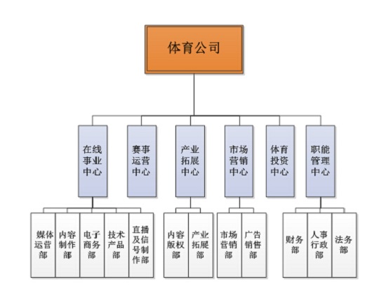 繼樂(lè)視體育后，PPTV也分拆體育公司