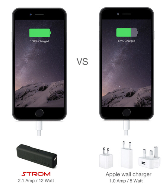 STROM移動電源 為iPhone充電提速30%