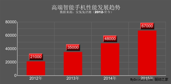 2015上半年全球手機性能排行出爐！三星奪冠小米第三