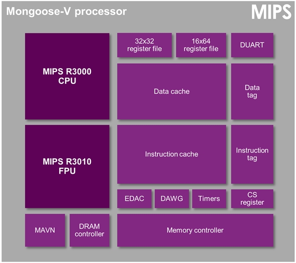 最美CPU！偷窺冥王星就指望它了！