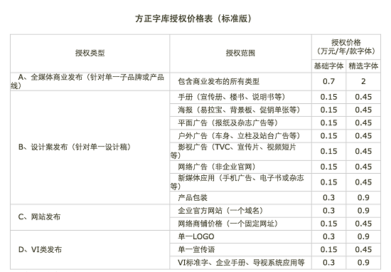 方正字庫(kù)攜手UI中國(guó) 開(kāi)啟正版字體支持計(jì)劃