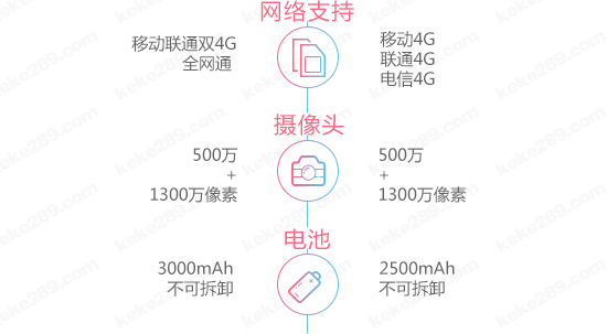 圖姐：千元機(jī)之戰(zhàn)，魅藍(lán)2對決中興威武3