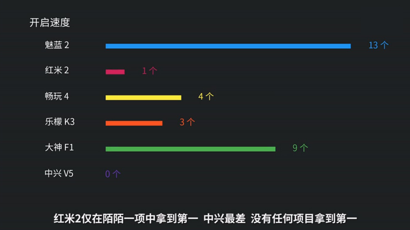 這樣評測魅藍2？讓我們笑看自賣自夸