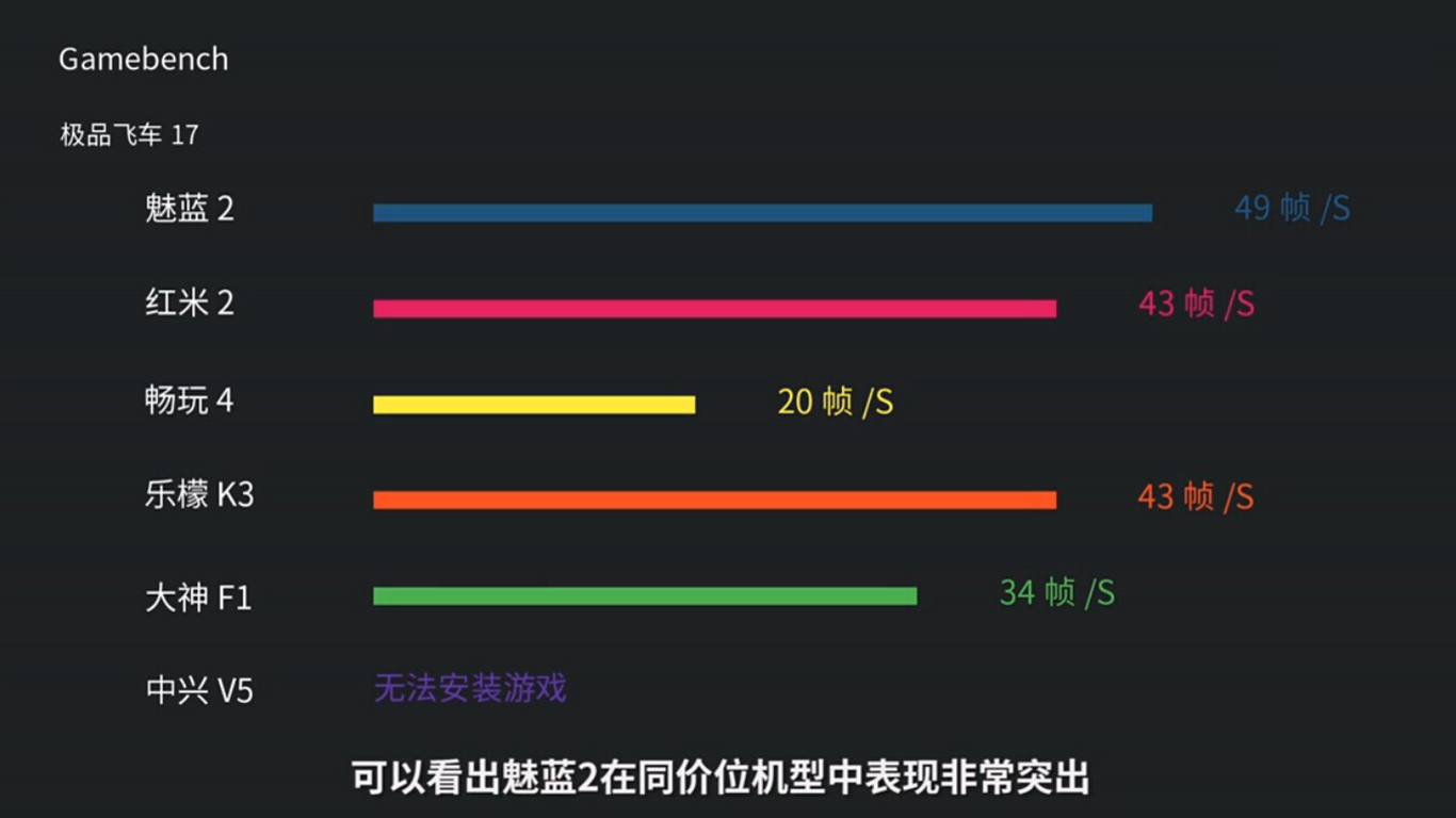 這樣評測魅藍2？讓我們笑看自賣自夸