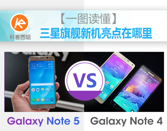 圖姐：三星Note 5究竟比Note 4強在哪