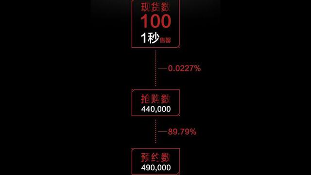 100輛樂視自行車1秒售罄？作弊嫌疑很大