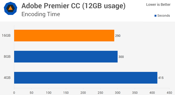 Windows 10多少內(nèi)存最適合？8GB！