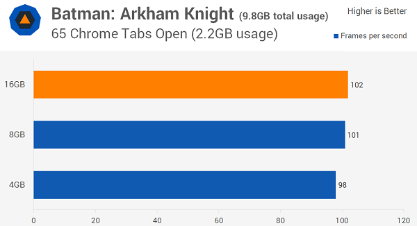 Windows 10多少內(nèi)存最適合？8GB！