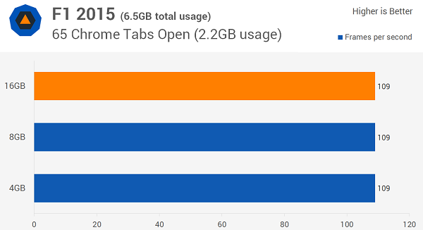 Windows 10多少內(nèi)存最適合？8GB！