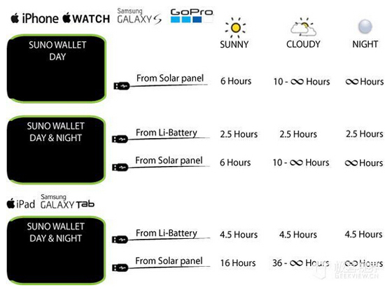 suno wallet：一款能充電的神奇錢包