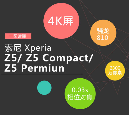 圖姐：一圖讀懂索尼Xperia Z5三新機(jī)