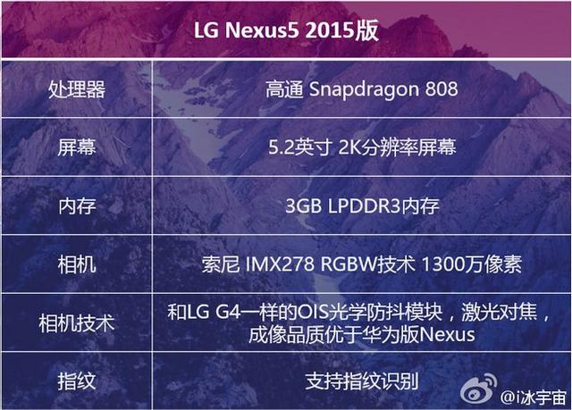 LG版Nexus命名為Nexus 5X，399美元起