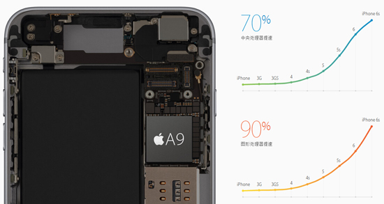 iPhone 6s/iPad Pro登場，蘋果秋季發(fā)布會全程回顧